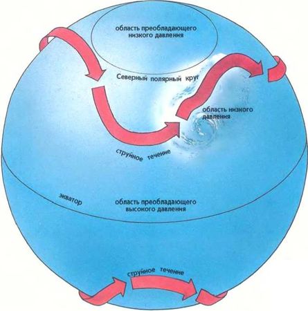 Ауст Зигфрид - Погода