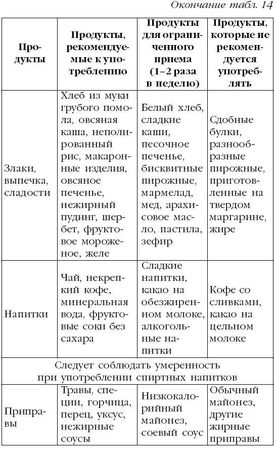 М. Кузин - Гипертония. Лучшие рецепты народной медицины от А до Я