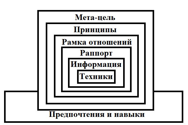 Сергей Ковалёв - Основы нейротрансформинга или психотехнологии управления реальностью