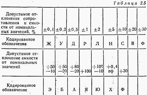 И. Хабловски, В. Скулимовски - Электроника в вопросах и ответах