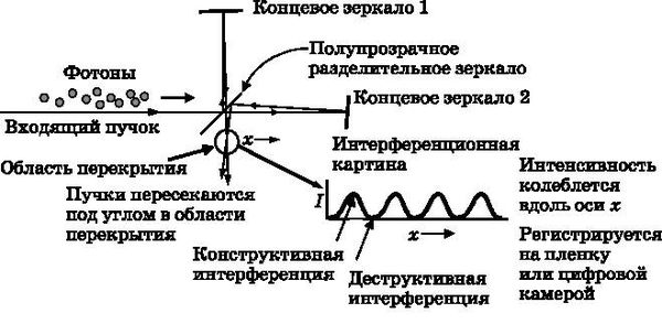 Майкл Файер - Абсолютный минимум. Как квантовая теория объясняет наш мир