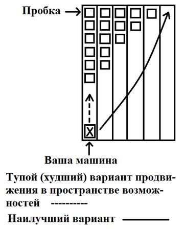 Сергей Ковалёв - Основы нейротрансформинга или психотехнологии управления реальностью