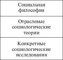Соломон Крапивенский - Социальная философия: учебник для вузов
