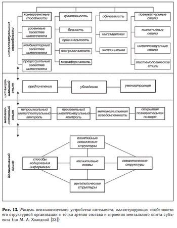 Владимир Дружинин - Психология общих способностей