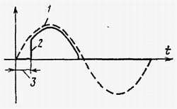 И. Хабловски, В. Скулимовски - Электроника в вопросах и ответах