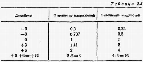 И. Хабловски, В. Скулимовски - Электроника в вопросах и ответах