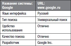 Алексей Кутовенко - Профессиональный поиск в Интернете