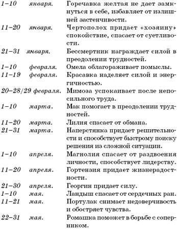 Марк Радин - Как стать мужчиной, о котором мечтают женщины