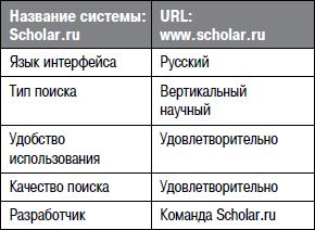 Алексей Кутовенко - Профессиональный поиск в Интернете