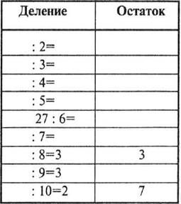 Мария Монтессори - Мой метод: начальное обучение