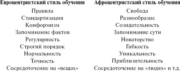 Коллектив авторов - Pax Africana: континент и диаспора в поисках себя