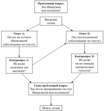 Ольга Шиян - Развитие творческого мышления. Работаем по сказке