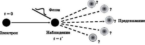 Майкл Файер - Абсолютный минимум. Как квантовая теория объясняет наш мир
