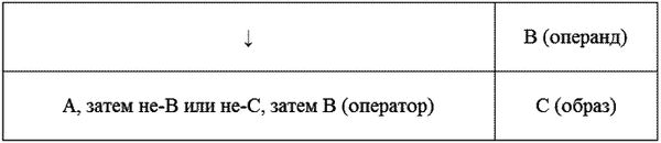 В сути вещей