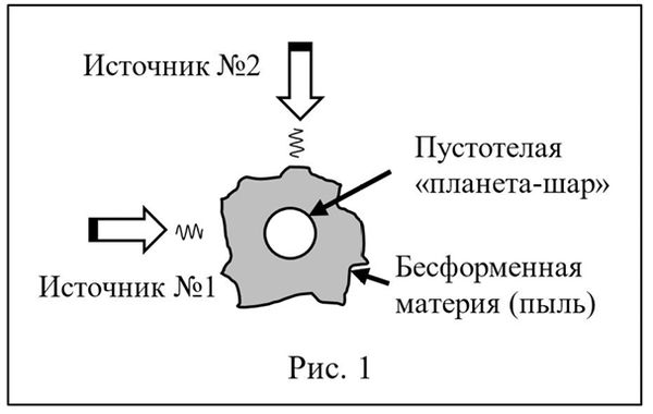 Геннадий Кривецков - Интегральный взгляд на эволюцию человека