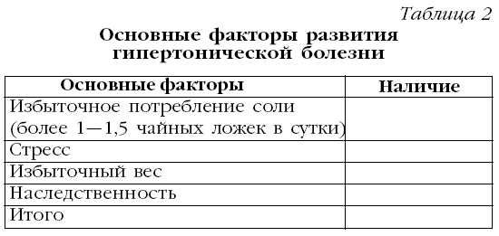 М. Кузин - Гипертония. Лучшие рецепты народной медицины от А до Я