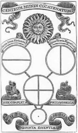 Альбус Зелатор - Практическое руководство по алхимии