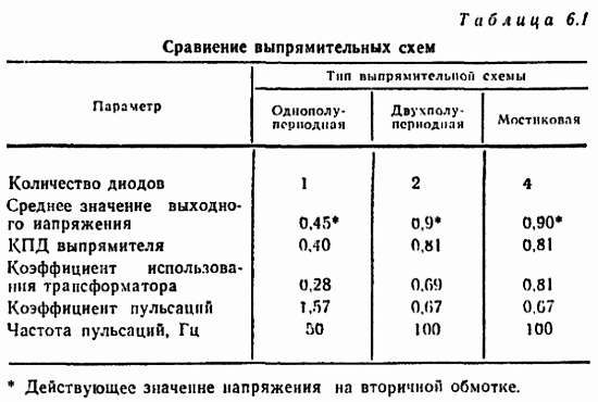 И. Хабловски, В. Скулимовски - Электроника в вопросах и ответах