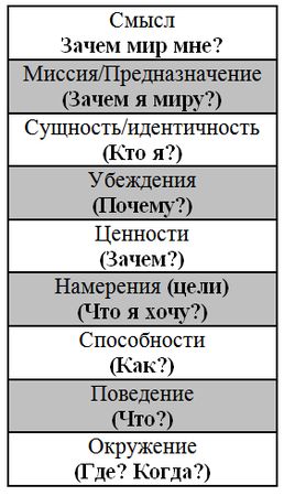 Сергей Ковалёв - Основы нейротрансформинга или психотехнологии управления реальностью