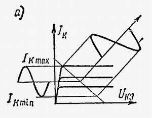 И. Хабловски, В. Скулимовски - Электроника в вопросах и ответах