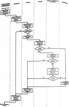 Антон Григорьев - О чём не пишут в книгах по Delphi