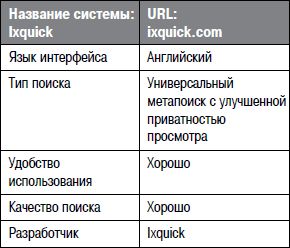 Алексей Кутовенко - Профессиональный поиск в Интернете