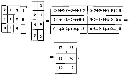 Виталий Сигорский - Математический аппарат инженера