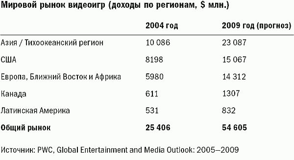 Антон Попов - Маркетинговые игры. Развлекай и властвуй