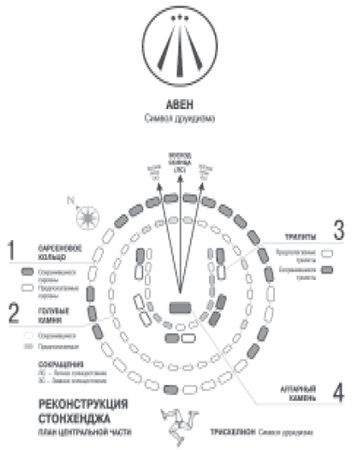 Артемий Балакирев - Стонхендж. Точка приближения