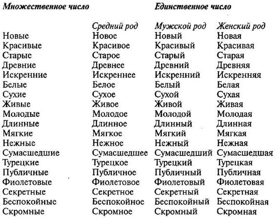 Мария Монтессори - Мой метод: начальное обучение