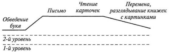 Мария Монтессори - Мой метод: начальное обучение