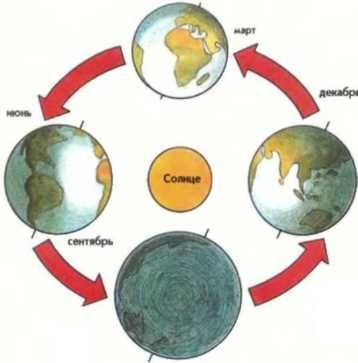 Ауст Зигфрид - Погода