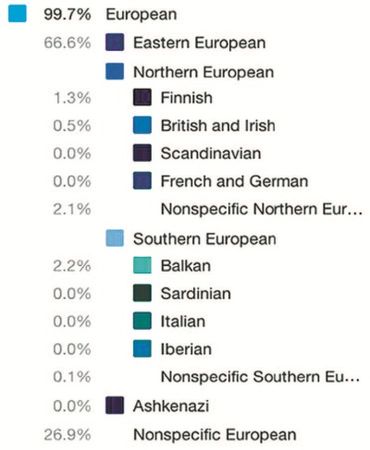 Анатолий Клёсов - Занимательная ДНК-генеалогия. Новая наука дает ответы