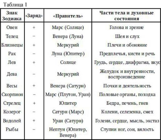 Альбус Зелатор - Практическое руководство по алхимии