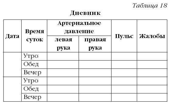 М. Кузин - Гипертония. Лучшие рецепты народной медицины от А до Я