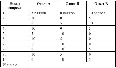 Екатерина Минаева - Мужчина и женщина. Несколько способов не попасть в ловушку...