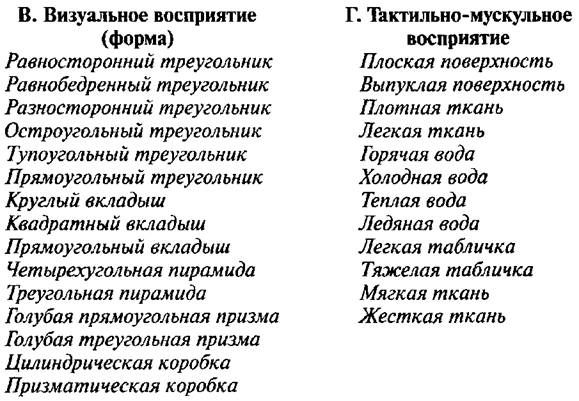 Мария Монтессори - Мой метод: начальное обучение