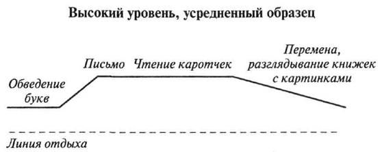 Мария Монтессори - Мой метод: начальное обучение