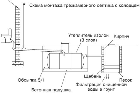 Евгений Симонов - Сантехнические работы своими руками. Уроки домашнего мастера