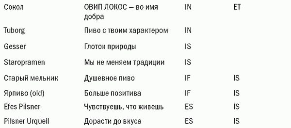 Антон Попов - Маркетинговые игры. Развлекай и властвуй