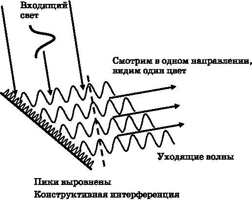Майкл Файер - Абсолютный минимум. Как квантовая теория объясняет наш мир