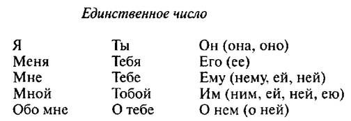 Мария Монтессори - Мой метод: начальное обучение