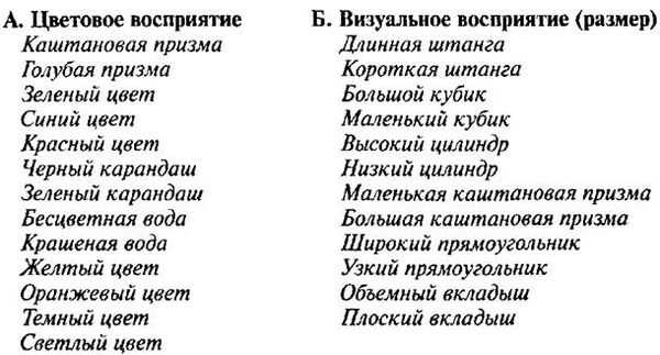 Мария Монтессори - Мой метод: начальное обучение