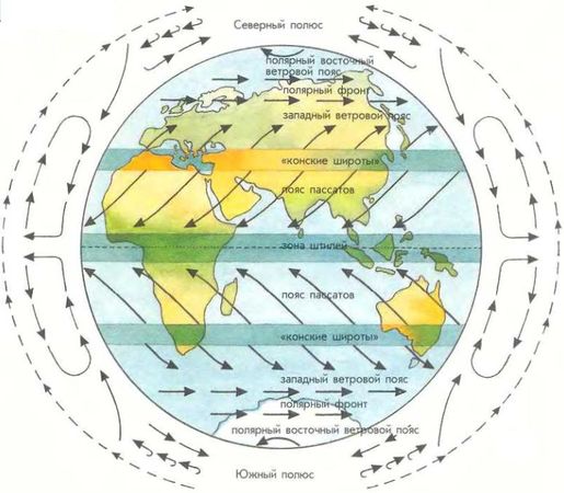 Ауст Зигфрид - Погода