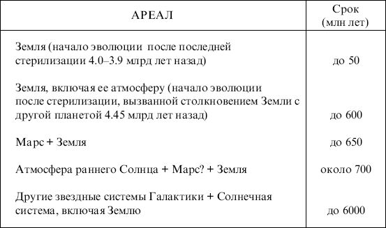 Марк Мосевицкий - Распространненость жизни и уникальность разума?