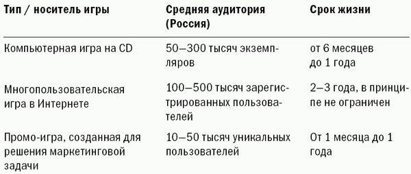 Антон Попов - Маркетинговые игры. Развлекай и властвуй