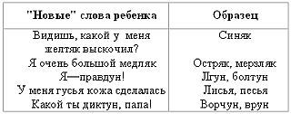 Ребенок учится говорить.