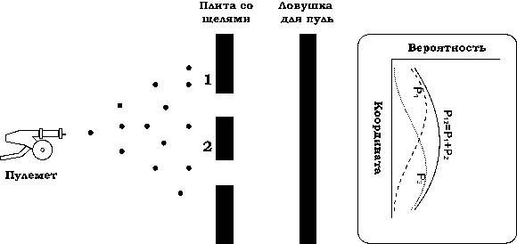 Михаил Заречный - Квантово-мистическая картина мира. Структура реальности и...