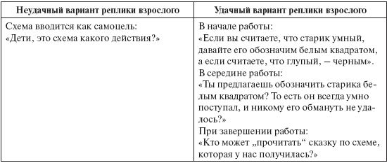 Ольга Шиян - Развитие творческого мышления. Работаем по сказке