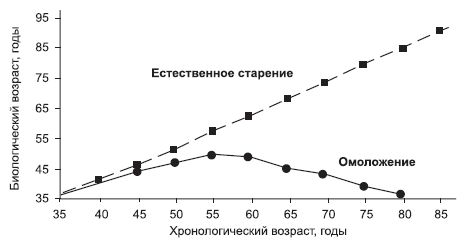 Татьяна Игнатьева - Йога - искусство не стареть